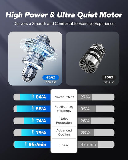 Effortless Fitness with the Under Desk Elliptical Machine - Perfect Leg Exerciser for Seniors with Remote Control & 12 Adjustable Speeds for Quiet Workouts at Home or Office